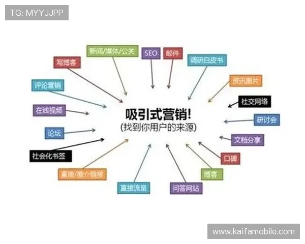 K8电子捕鱼的技术分析与优化建议,提升游戏性能与用户体验 K8电子捕鱼的技术分析与优化建议,提升游戏性能与用户体验